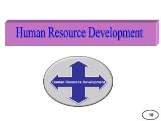 Human Resource Development