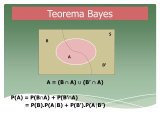 Teorema Bayes