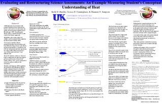 Evaluating and Restructuring Science Assessments: An Example Measuring Student’s Conceptual Understanding of Heat