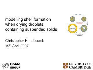 modelling shell formation when drying droplets containing suspended solids