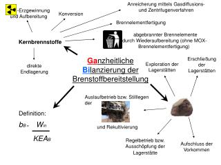 Ga nzheitliche Bi lanzierung der Brenstoffbereitstellung