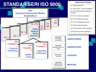 ISO Organisasi Internasional Badan Standardisasi
