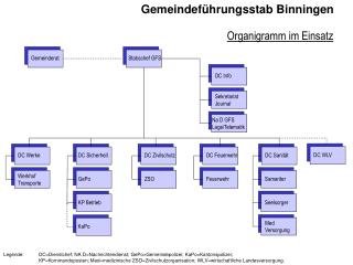 Gemeindeführungsstab Binningen