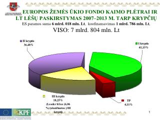 PROGRAMOS PRIEMONIŲ ĮGYVENDINIMO IR ADMINISTRAVIMO SUPAPRASTINIMAS