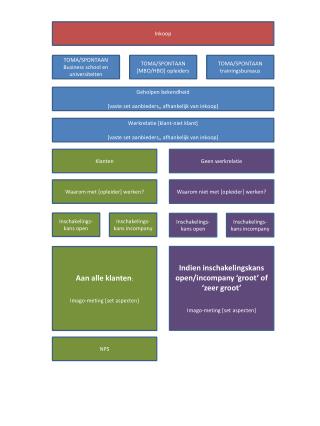 TOMA/SPONTAAN Business school en universiteiten