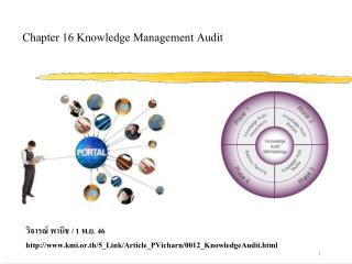 Chapter 16 Knowledge Management Audit