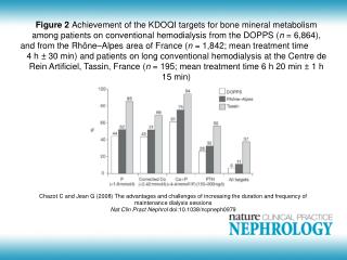 Figure 2 Achievement of the KDOQI targets for bone mineral metabolism