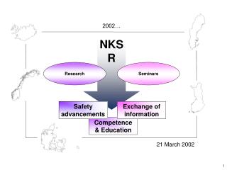 NKS R