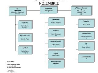 Organigrama ZAREA NOIEMBRIE