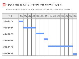 프로젝트의 수행일정은 다음과 같으며 총 수행기간은 14 주 (9/18~12/22) 를 예정하고 있습니다 .