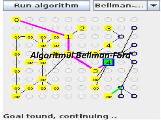 Algoritmul Bellman-Ford