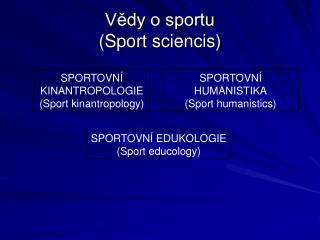 Vědy o sportu (Sport sciencis)