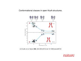 LG Cuello et al. Nature 466 , 203-208 (2010) doi:10.1038/nature09153