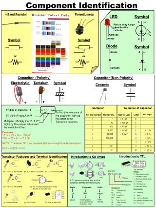 Component Identification