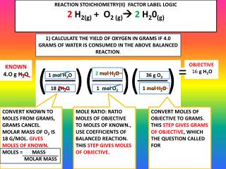 REACTION STOICHIOMETRY(II) FACTOR LABEL LOGIC 2 H 2(g) + O 2 (g)  2 H 2 0 (g)