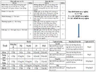 Xac dinh kcmt co y nghia : Y = T * M Y &gt; = 10 : KCMT Co y nghia Y &lt; 10 : KCMT Ko co y nghia