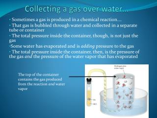 Collecting a gas over water…
