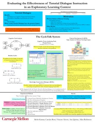 Evaluating the Effectiveness of Tutorial Dialogue Instruction in an Exploratory Learning Context