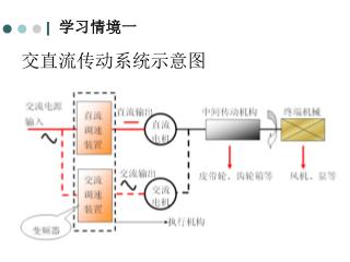 交直流传动系统示意图