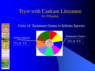 Tryst with Cankam Literature Dr. P.Pandian