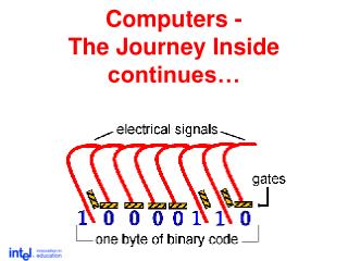 Computers - The Journey Inside continues…