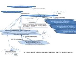 wn30instances:synset-thrift_institution-noun-1