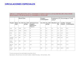 CIRCULACIONES ESPECIALES