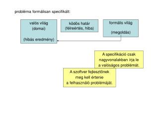 probléma formálisan specifikált: