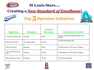 St Louis Stars…. Creating a New Standard of Excellence!