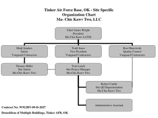 Tinker Air Force Base, OK - Site Specific Organization Chart Ma- Chis Kawv Two, LLC