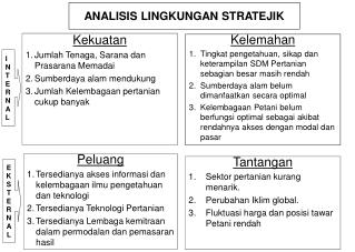 ANALISIS LINGKUNGAN STRATEJIK