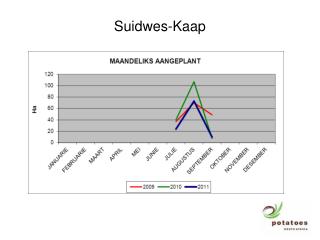 Suidwes-Kaap