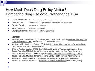 How Much Does Drug Policy Matter?: Comparing drug use data, Netherlands-USA