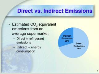 Direct vs. Indirect Emissions