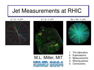 Jet Measurements at RHIC