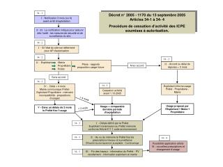 Décret n° 2005 - 1170 du 13 septembre 2005 Articles 34-1 à 34- 4