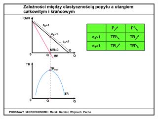 PODSTAWY MIKROEKONOMII : Marek Garbicz, Wojciech Pacho