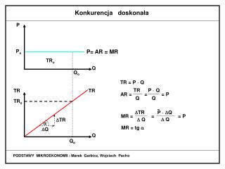 PODSTAWY MIKROEKONOMII : Marek Garbicz, Wojciech Pacho