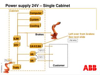 Power supply 24V – Single Cabinet