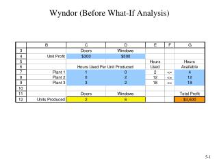 Wyndor (Before What-If Analysis)