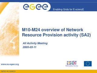 M10-M24 overview of Network Resource Provision activity (SA2)