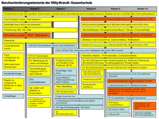 Berufsorientierungselemente der Willy-Brandt- Gesamtschule