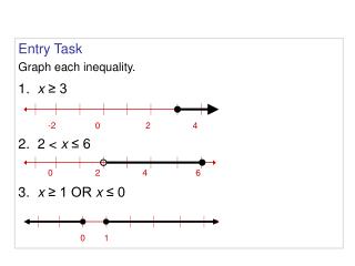 Entry Task Graph each inequality. 1. x ≥ 3 2. 2 &lt; x ≤ 6 3. x ≥ 1 OR x ≤ 0