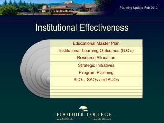 Institutional Effectiveness