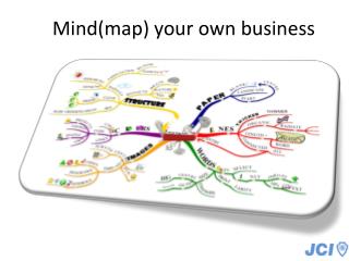 Mind(map) your own business