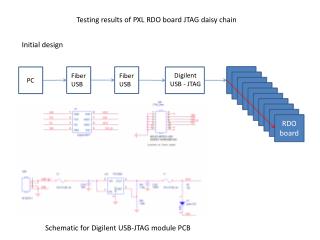 Testing results of PXL RDO board JTAG daisy chain
