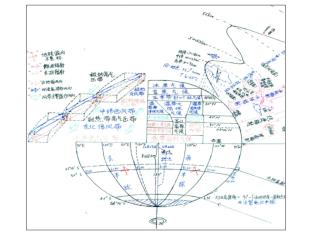 3 ）地理识记、表达能力的培养： 机械识记 ，使用分类记忆、排序记忆等方法反复训练、多次重复。 形象识记 ，利用一切可以化抽象为形象的手段。