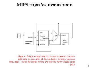 MIPS תיאור מפושט של מעבד