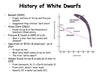 History of White Dwarfs