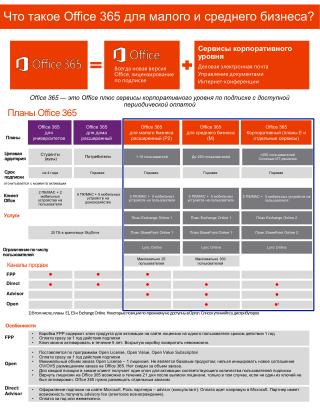 Планы Office 365